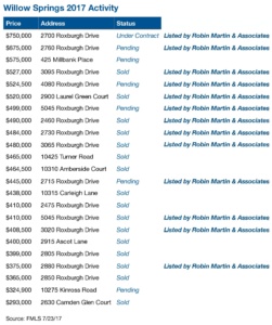 Roswell Homes for Sale