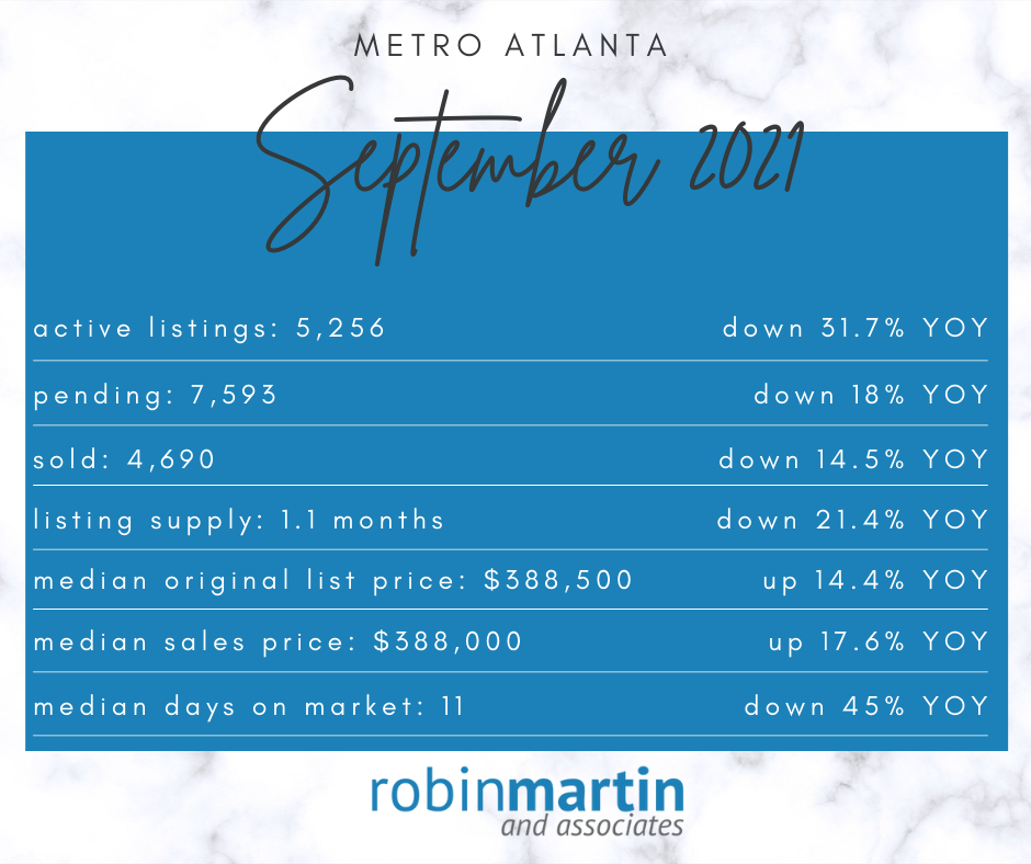 Metro Atlanta Market Slows