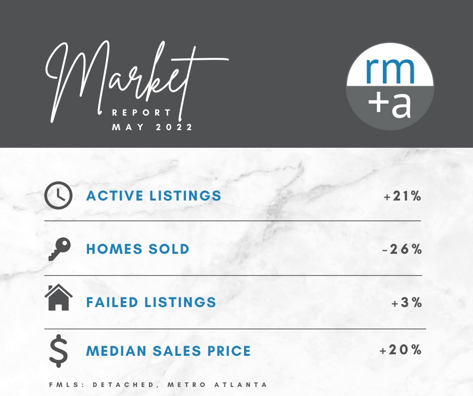 May 2022 Metro Atlanta Market Overview