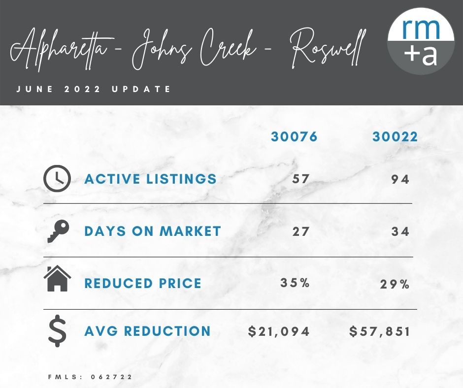 Johns Creek and Roswell Housing Market Has Shifted