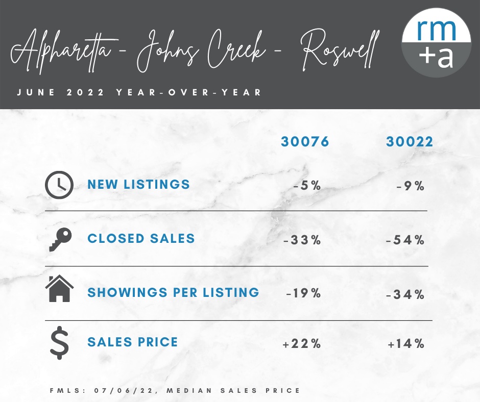 North Atlanta June Housing Trends