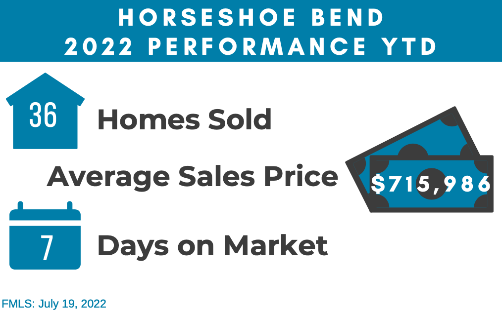 Horseshoe Bend Summer 2022 Update