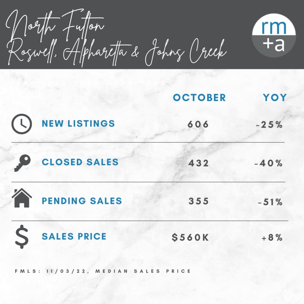 North Atlanta Housing Update | November 2022