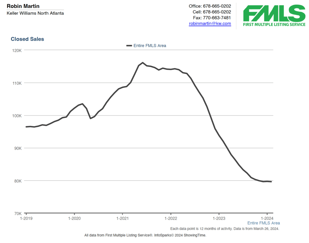 November 2024 Metro Atlanta Real Estate Update