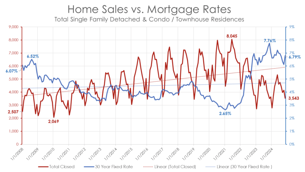 December 2024 North Atlanta Real Estate Market Update