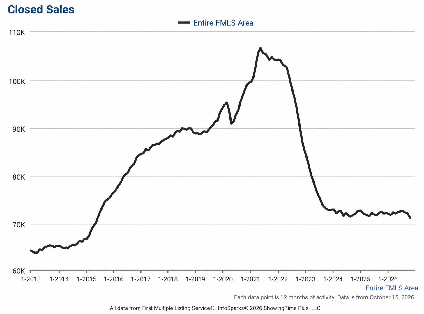 Metro Atlanta Housing Market Update: October 2026 Metro Atlanta Housing Market Update: October 2026