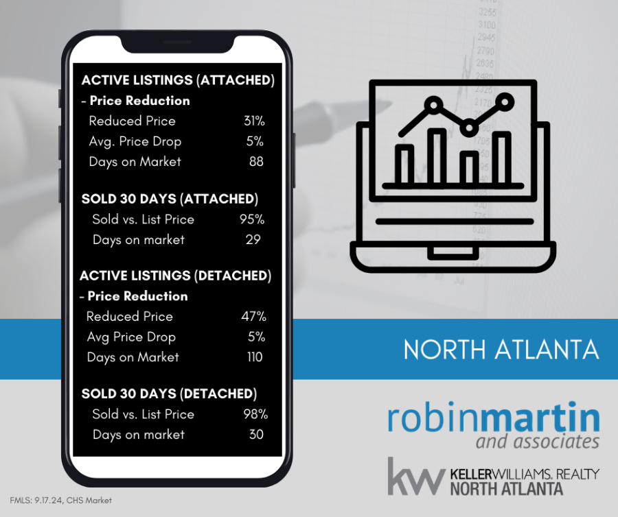 Understanding a Shifting Market North Atlanta